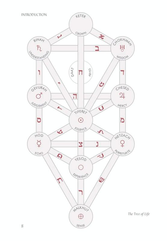 Kabbalah The Tree Of Life Oracle, Cherry Gilchrist